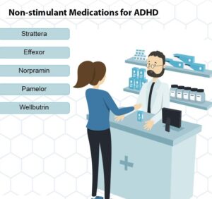non stimulant adhd medications